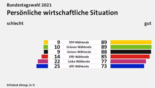 - (Politik, Deutschland, Geschichte)