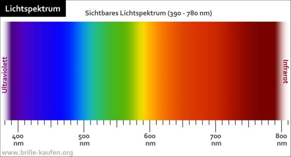 - (HM, Reihenfolge, Regenbogen)