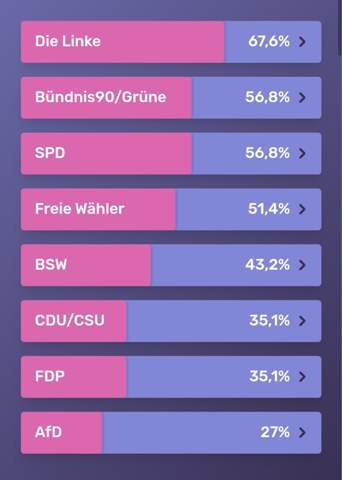 - (Wahlen, Partei, AfD)