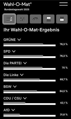 - (Europa, Wahlen, Partei)