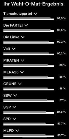 - (Europa, Wahlen, Partei)