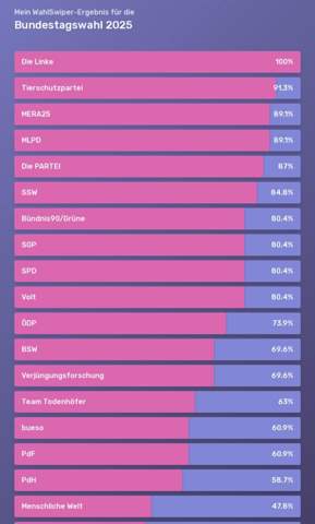 - (Europa, Wahlen, Partei)