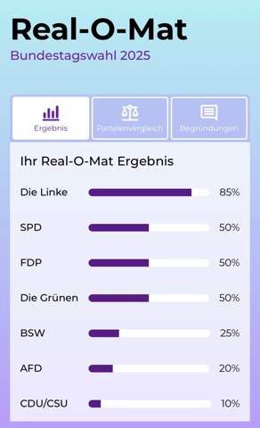 - (Europa, Wahlen, Partei)