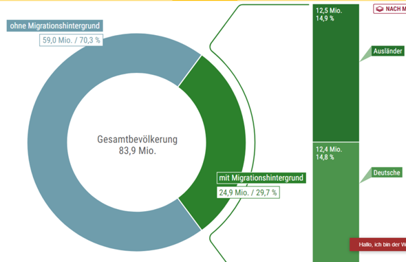 - (Deutschland, Leben, Zukunft)