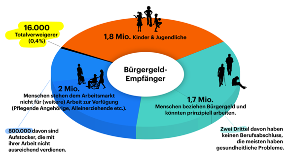 - (Die Grünen, Inkompetenz)