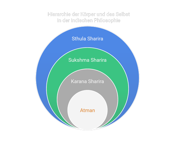 - (Christentum, Glaube, Bibel)