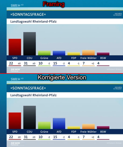 - (AfD, Rassismus, Rechtsextremismus)