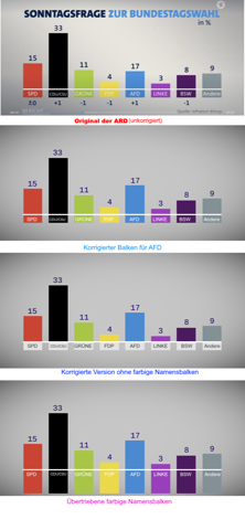 - (AfD, Rassismus, Rechtsextremismus)