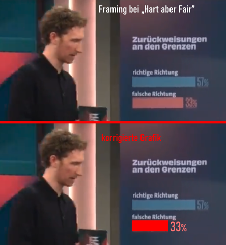 - (AfD, Rassismus, Rechtsextremismus)