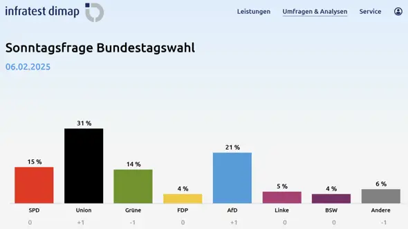 - (Politik, Deutschland, AfD)