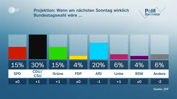 - (Politik, Deutschland, AfD)