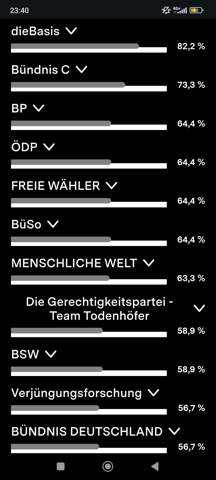- (Wahlen, Partei, AfD)