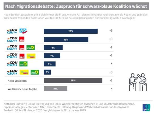 - (Politik, AfD, CDU)