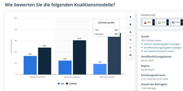 - (Politik, AfD, CDU)
