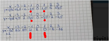 - (Funktion, Mathematiker, quadratische Funktion)