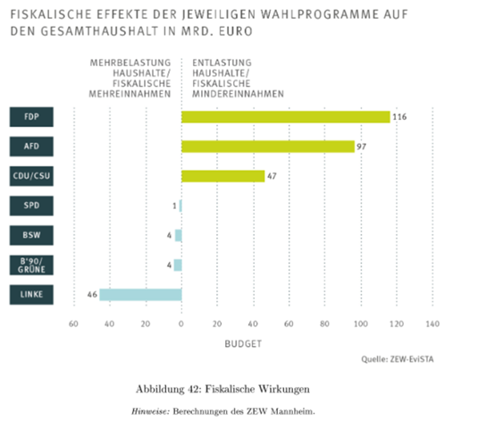 Deine Meinung zu dem Bild? (Wirtschaft, AfD, Wahlen)