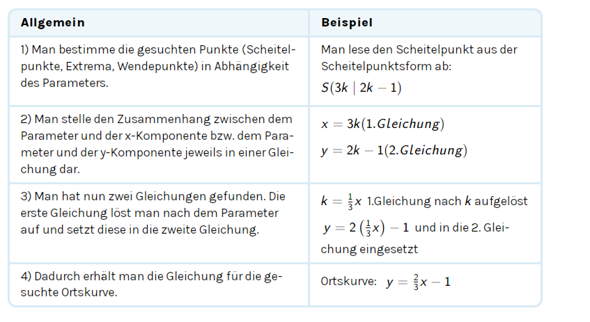 - (rechnen, Funktion, Gleichungen)