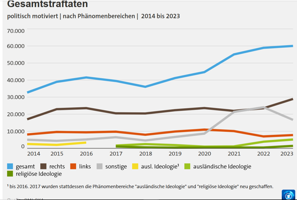 - (Recht, Deutschland, Geschichte)