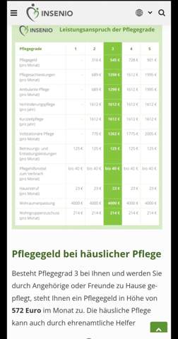 - (Gesundheit, Medizin)