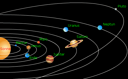- (Sonnensystem, Urknall)