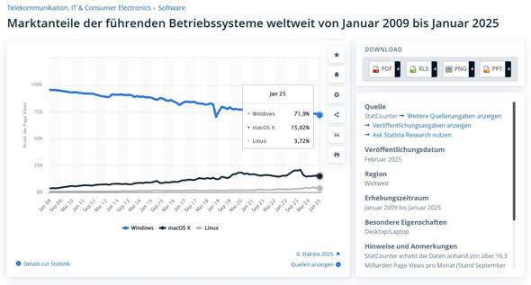 Bild zum Beitrag