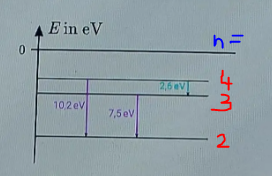 - (Physik, Strom, Elektrotechnik)