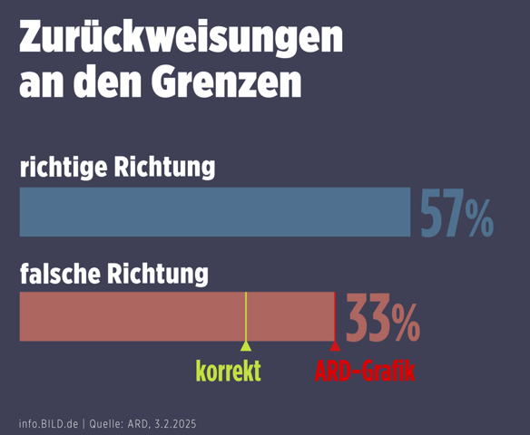 - (Wahlen, Partei, Medien)