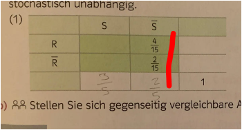 - (rechnen, Funktion, Gleichungen)