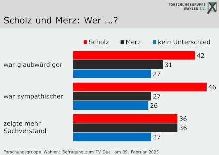 - (Wahlen, AfD, CDU)