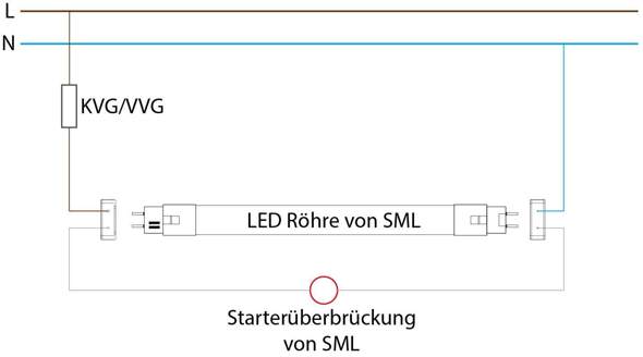 - (Physik, Elektrik, Kabel)