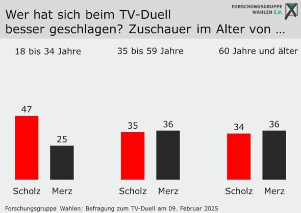 - (Schule, Politik, Deutschland)