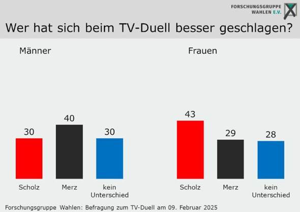 - (Schule, Politik, Deutschland)