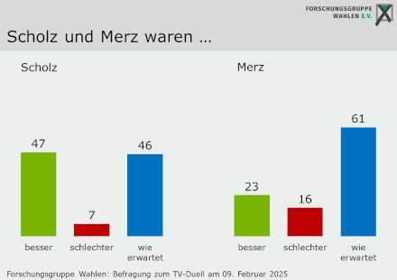 - (Geschichte, Wahlen, Partei)