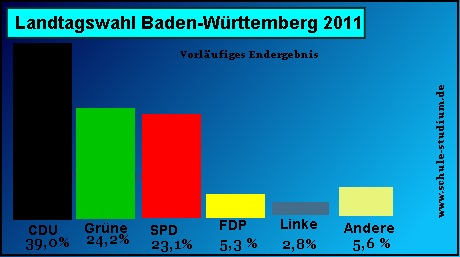- (Zahlen, Bundestagswahl 2025, demoskopie)