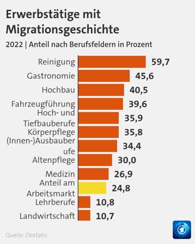 - (Wahlen, Partei, AfD)