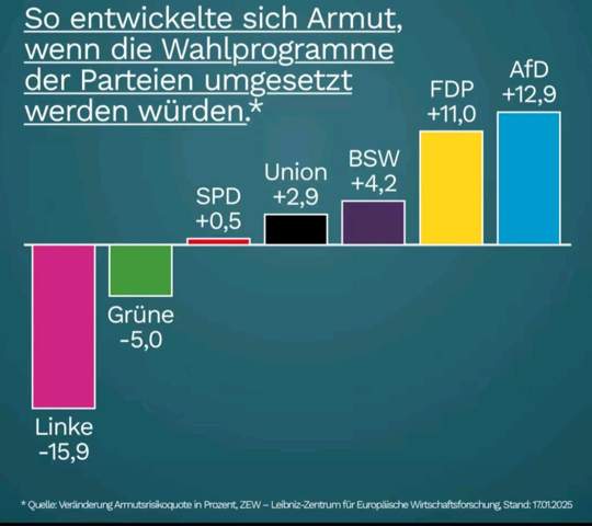 - (Wahlen, Partei, AfD)
