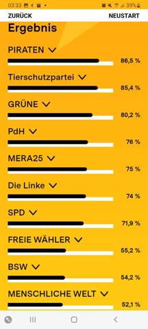 - (Europa, Wahlen, Partei)