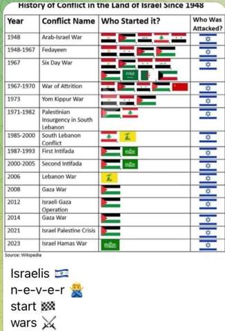 - (Krieg, Israel, Palästina)