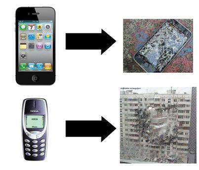 - (Spiele, Akku, Telefon)
