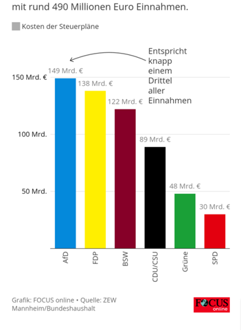 - (Politik, Deutschland, Geschichte)