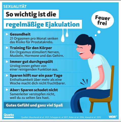- (Penis, Selbstbefriedigung, Orgasmus)