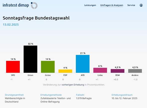 - (Politik, Deutschland, Wahlen)
