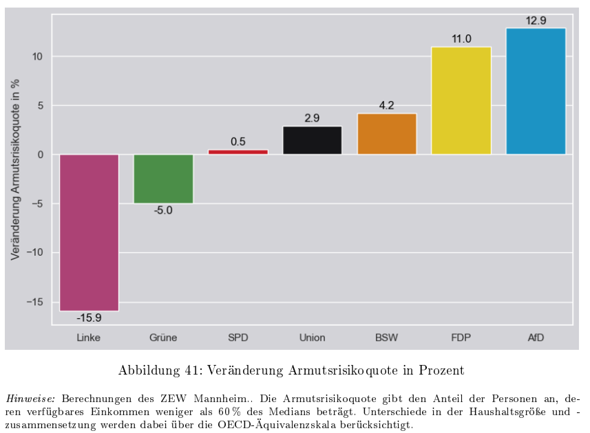 - (Recht, Geschichte, Wahlen)