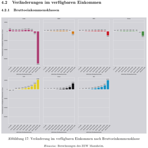 - (Recht, Geschichte, Wahlen)