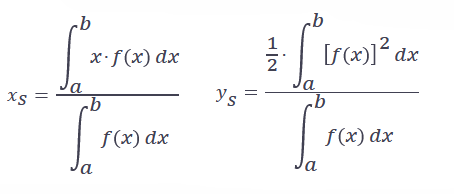 - (Funktion, Gleichungen, Mathematiker)