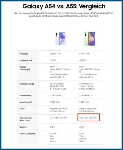 - (Samsung, Samsung Galaxy)