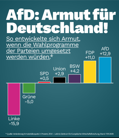 - (Wahlen, Partei, Bundestag)