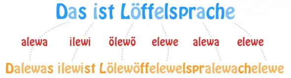 - (Deutsch, Sprache, Geschichte)
