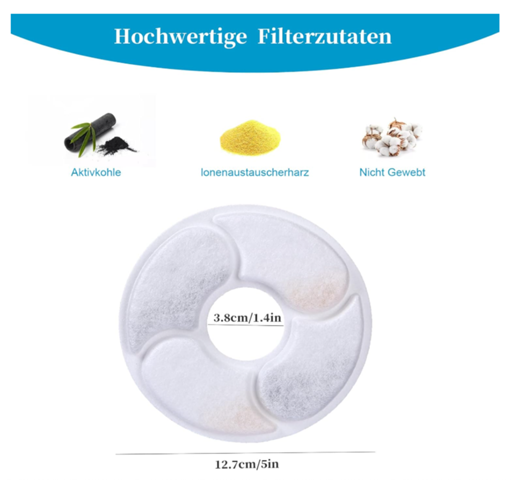 - (Katze, Katzenfutter, Filter)