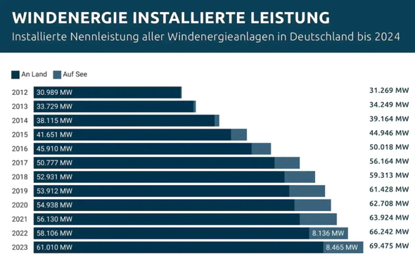 - (Deutschland, Strom, Energie)